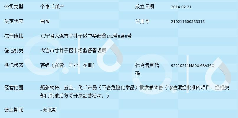 大連市甘井子區(qū)華北路海翔船舶物資商行 聚焦船舶五金產(chǎn)品研發(fā)，驅(qū)動(dòng)行業(yè)專業(yè)化升級(jí)
